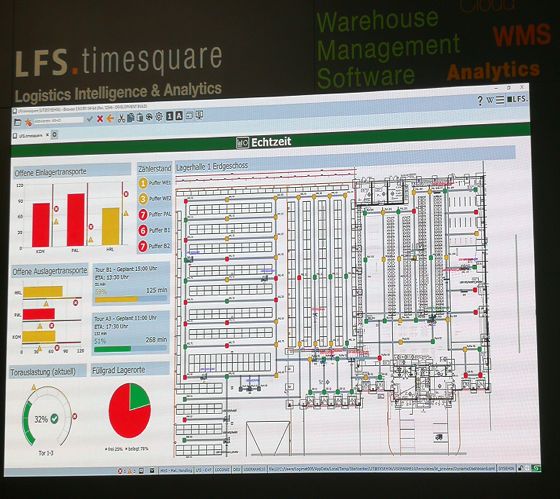 从LogiMAT 2019看全球物流装备行业技术发展