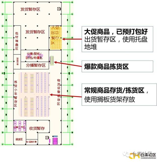 本文给出两个仓库平面布局规划图,供参考,如图2,3所示