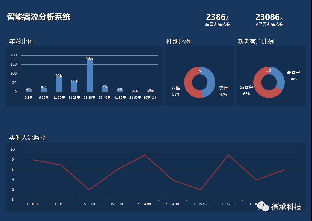 客流統計系統品牌_客流統計器_北京地鐵 客流統計