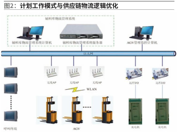成都汇彩规划印务请求不干胶标签纸出产用视觉检测设备专利显着进步检测功率