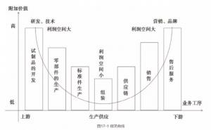 从精益研发与精益生产的价值，看企业提高竞争力的方法