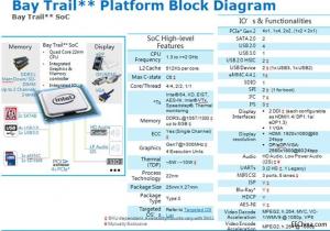 世平推出Intel E3800系列工业机器人解决方案