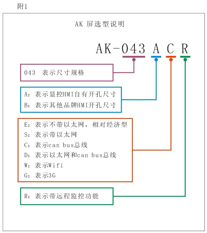 显控云人机界面 安卓AK-3G屏