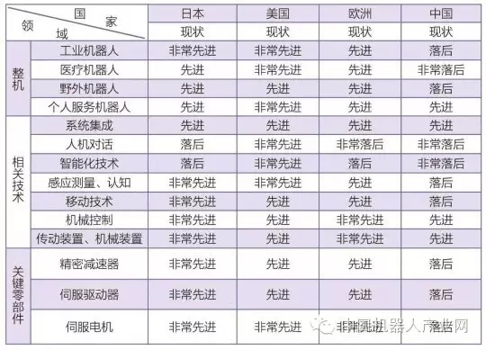 外资企业的中国机器人市场战略布局