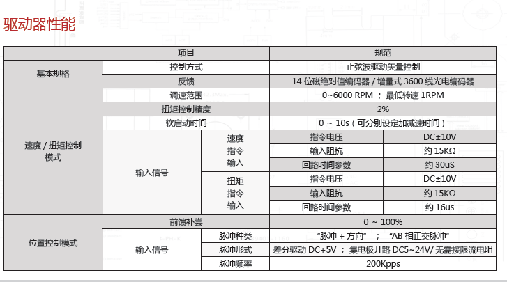 60型法兰400W直流伺服电机套装1.27N.m 48V供电AGV车野外设备通用