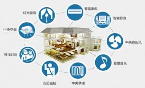 物联网智能应用进入井喷期