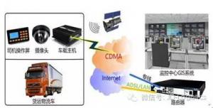 物联网新技术在仓储物流的应用