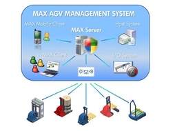  MAX AGV仓储管理系统