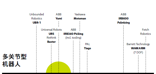 物流业机器人化的智能转型