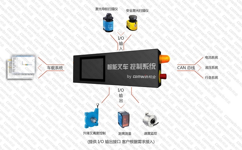 柯金 激光导航AGV车载控制系统V2.0_中国AGV网(www.chinaagv.com)