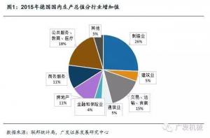 学习德国好榜样，精于实业能成长（上篇）