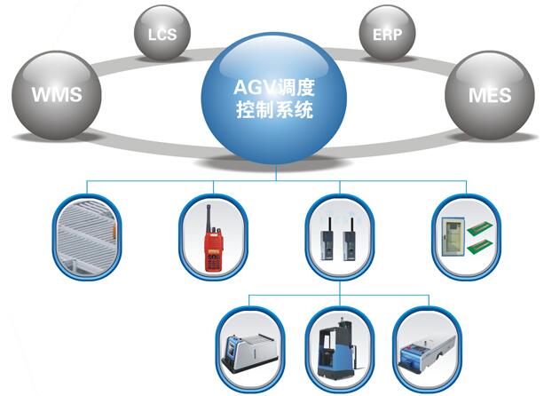 厚达 AGV整体简介