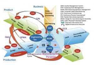 什么标准能满足智能制造的通信要求