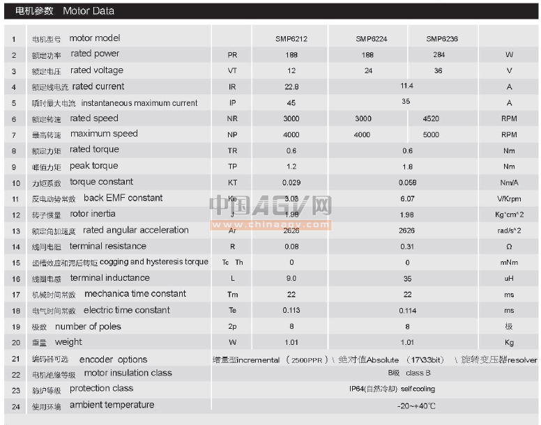 AGV小车 机器人专用电机 直流伺服电机SMP6236