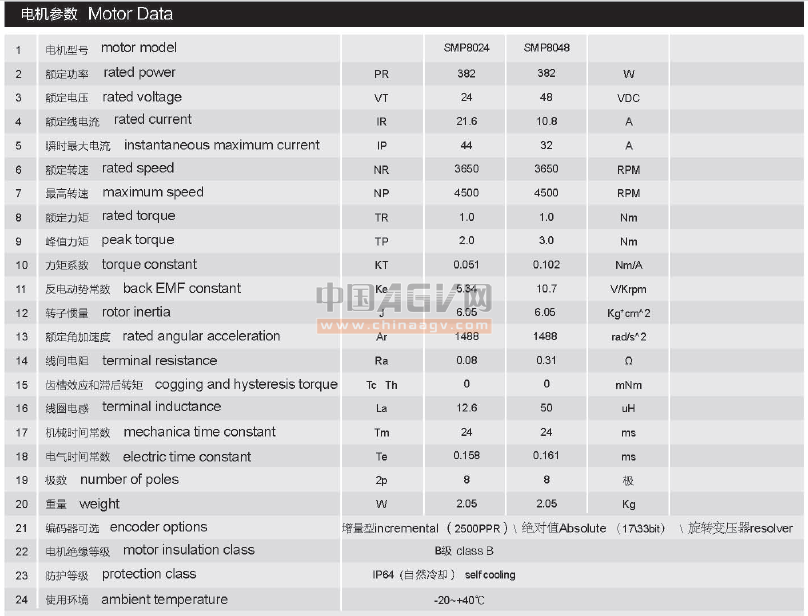 AGV小车 机器人专用电机 直流伺服电机SMP8024