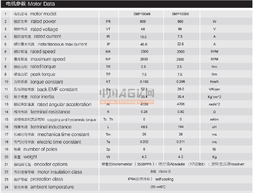 AGV小车 机器人专用电机 直流伺服电机SMP10048