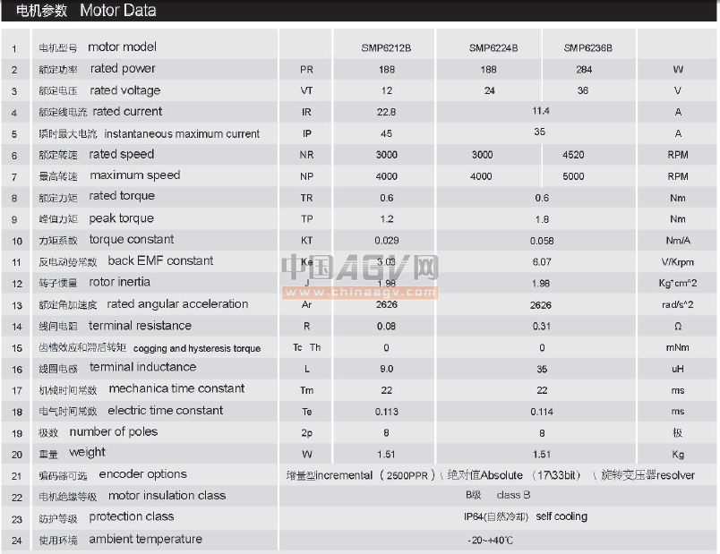 AGV小车 机器人专用电机 直流伺服电机加抱闸SMP6236B