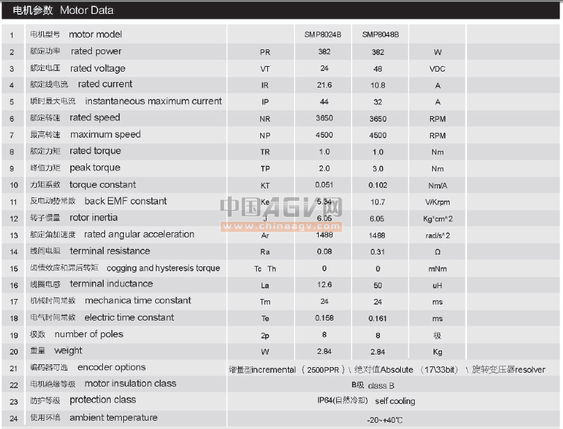 AGV小车 机器人专用电机 直流伺服电机加抱闸SMP8048B