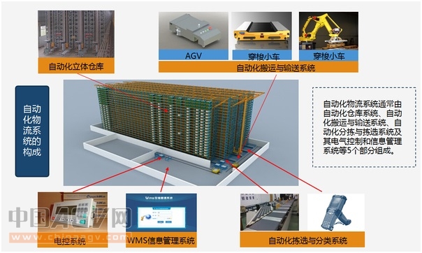 智能物流搬运AGV 企业要有哪些突破