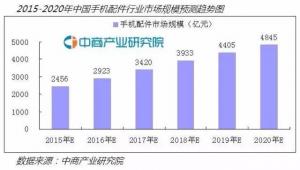 手机配件王国里的“小个子巨人”