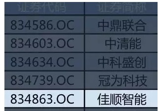 热烈祝贺“佳顺智能”入围新三板创新层