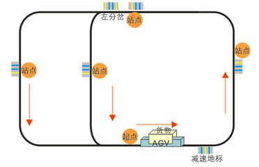 磁导航（叉车式）AGV_中国AGV网(www.chinaagv.com)