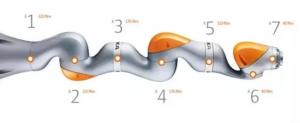 KUKA 七轴轻型机器人计划量产 抢占医疗领域大市场