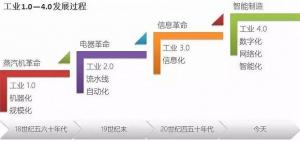 工业4.0时代，智能制造是如何提高生产效率的？