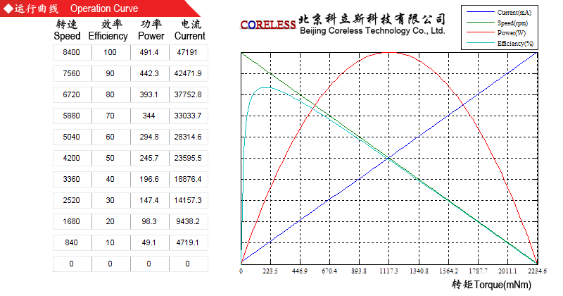 EC457600.C科立斯无刷空心杯电机