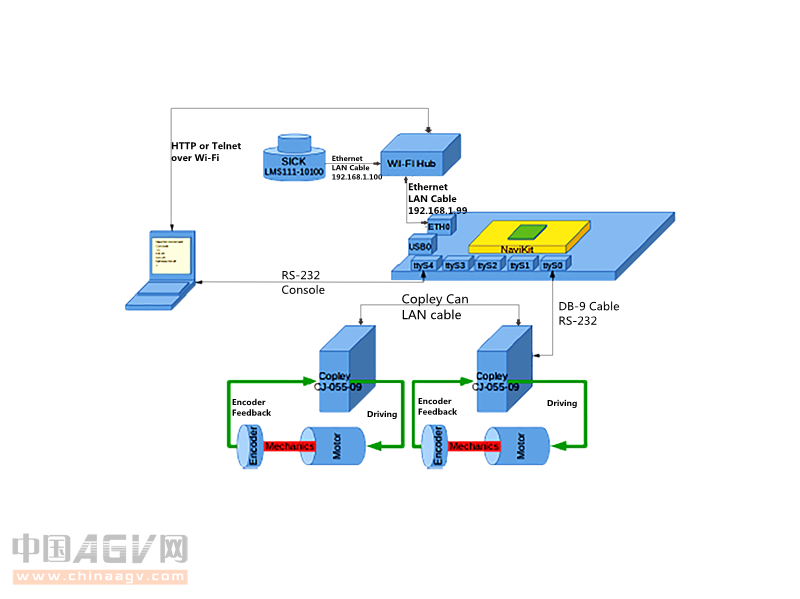 激光导航控制系统解决方案（无反光板）
