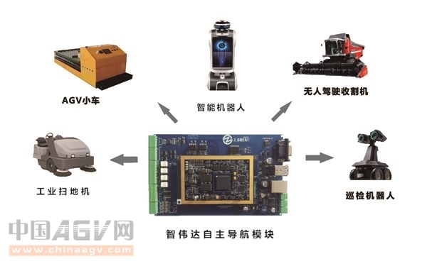 激光导航控制系统解决方案（无反光板）_中国AGV网(www.chinaagv.com)