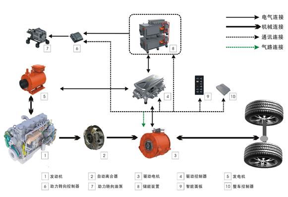 松正M1（混联直驱型）