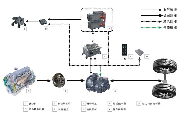 松正M3（P2并联型）