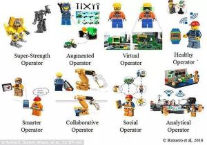 最新机器人技术将给工厂带来巨变