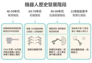 李群自动化：机器人如何助力制造业向工业 4.0 演进