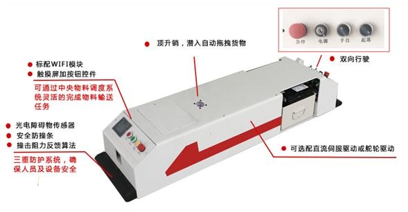 潜入式双向牵引系列AGV_中国AGV网(www.chinaagv.com)