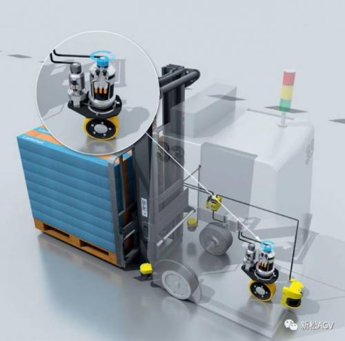 AGV应用技术-编码器分类与工作原理[一]