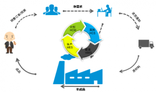 五句话揭开GMCC 柔性制造的秘密