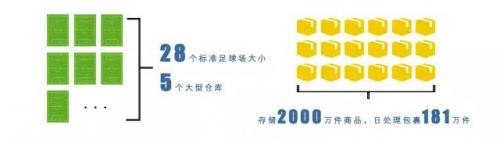 苏宁物流最新曝光的这个黑科技“云仓”，简直燃炸了！