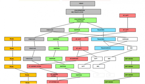 国外移动机器人（AGV）发展综述（欧美篇）
