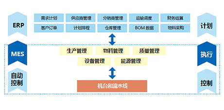 中集智能制造执行系统（MES）