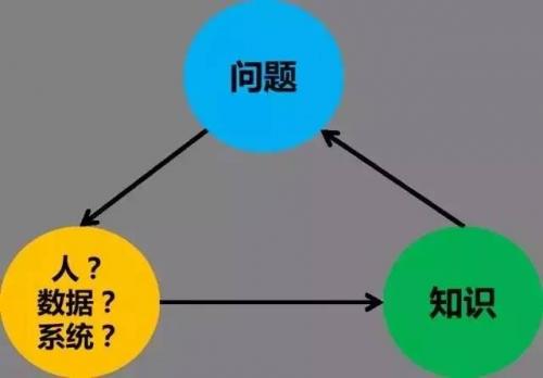 “智能制造”在美国、德国、日本有啥不同？