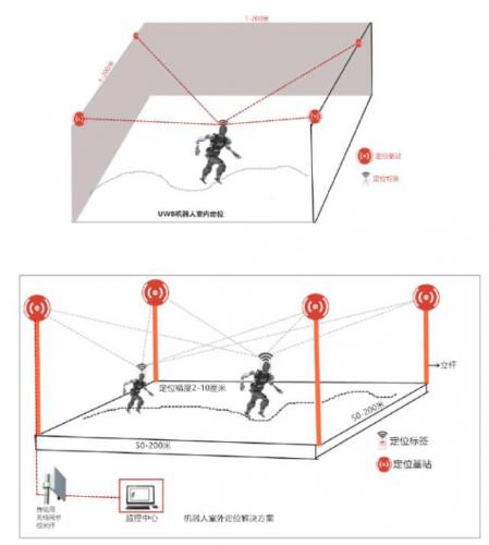 机器人室内定位解决方案