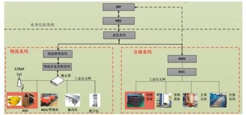 ​【展商资讯】四威高科与您相约 “2017亚洲国际物流技术与运输系统展览会”W4馆D1-2
