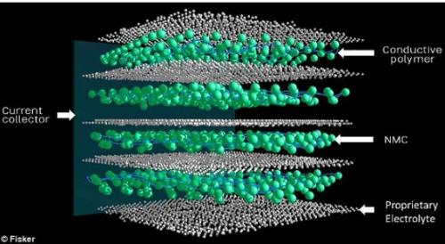 菲斯克申请固态电池专利 充电1分钟续航800公里