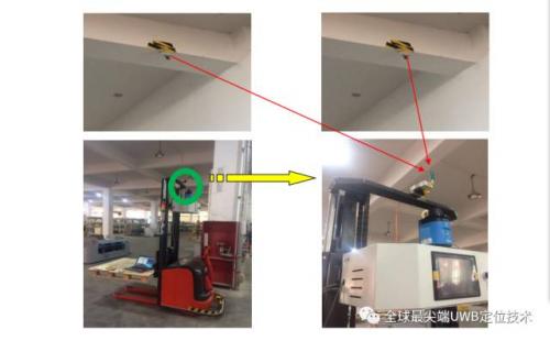 超宽带微波测距AGV定位导航技术