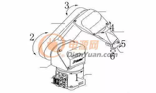 机器人的设计过程，看完都感觉掉了几根头发