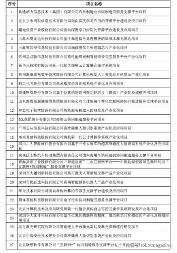 国家发展改革委高技术产业司公示2018年“互联网+”、人工智能创新发展和数字经济试点重大工程拟支持项目名单