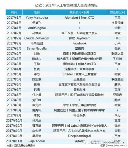 2017年十大AI关键事件