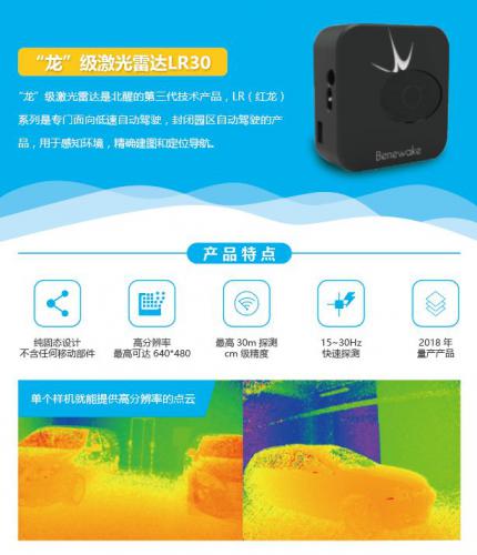 CES丨北醒三款固态激光雷达新品全揭晓